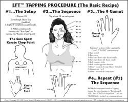 Small image EFT tapping chart