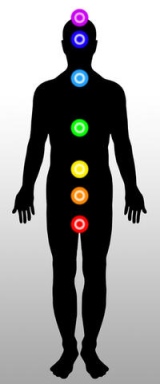 The seven chakras