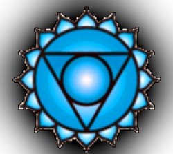 5th chakra symbol