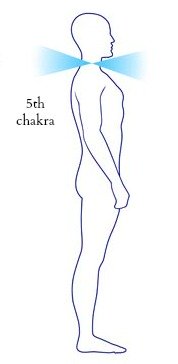 Fifth chakra location