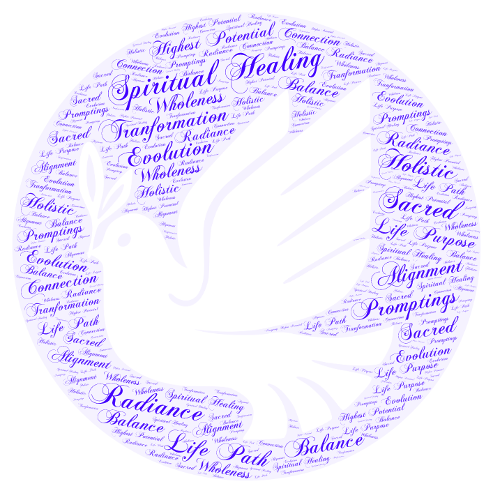 Word Cloud about spiritual healing