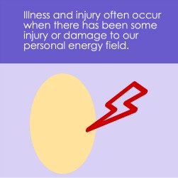 Infographci, energetics of illness and injury