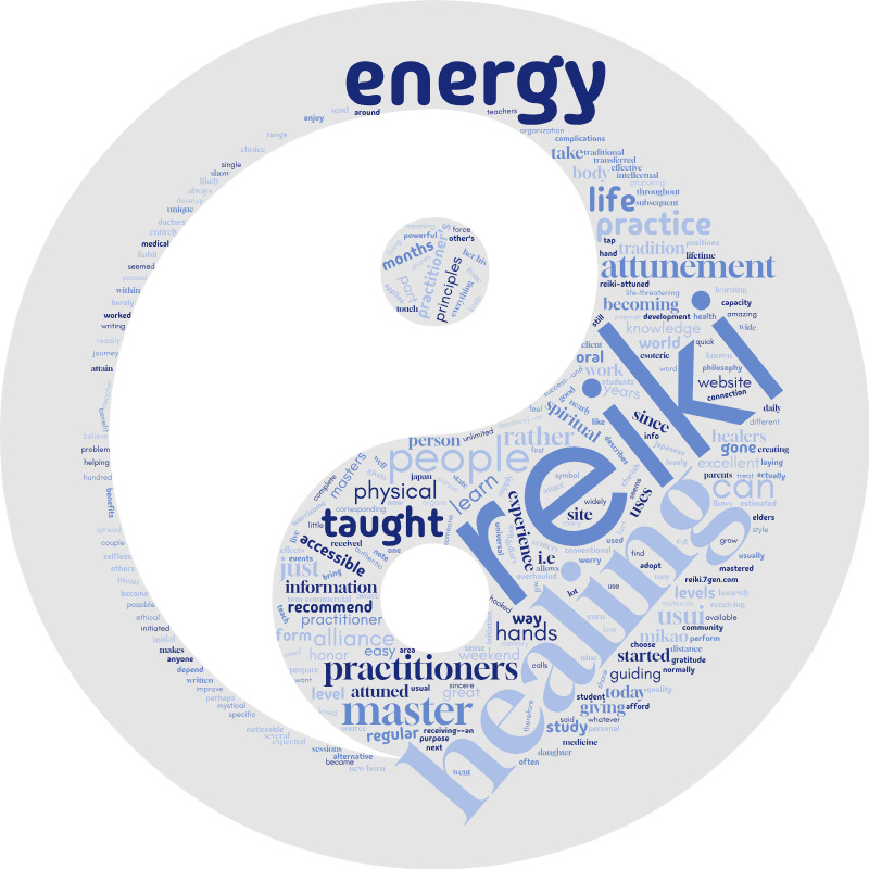 Word cloud graphic about Reiki healing