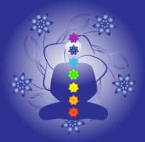 Chakras, lotus position