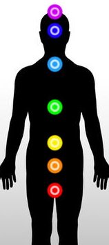 Seven chakras