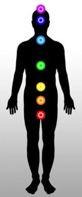 Standing chakra image